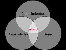 habitos3